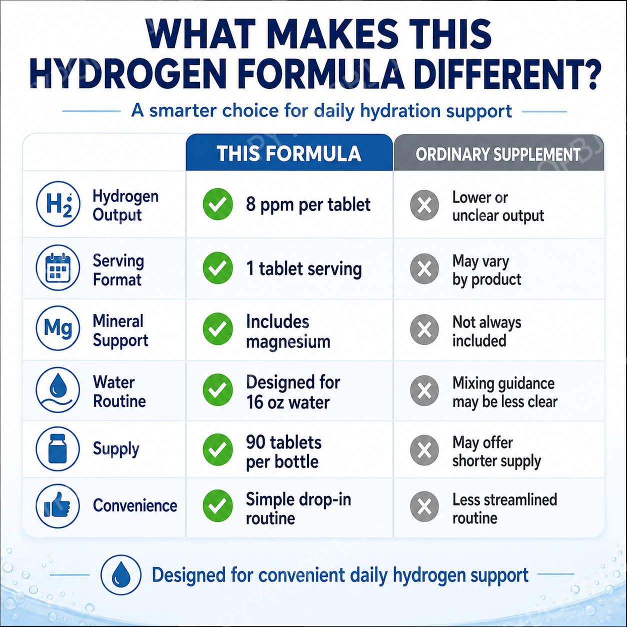 Molecular Hydrogen H2 Tablets  - Health Wellness & Psychology ulasan dan harga