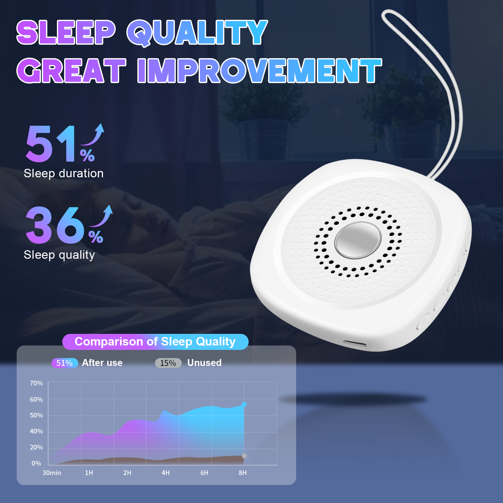 White Noise Sound Machine with - White Noise Machine Sleep ulasan dan harga